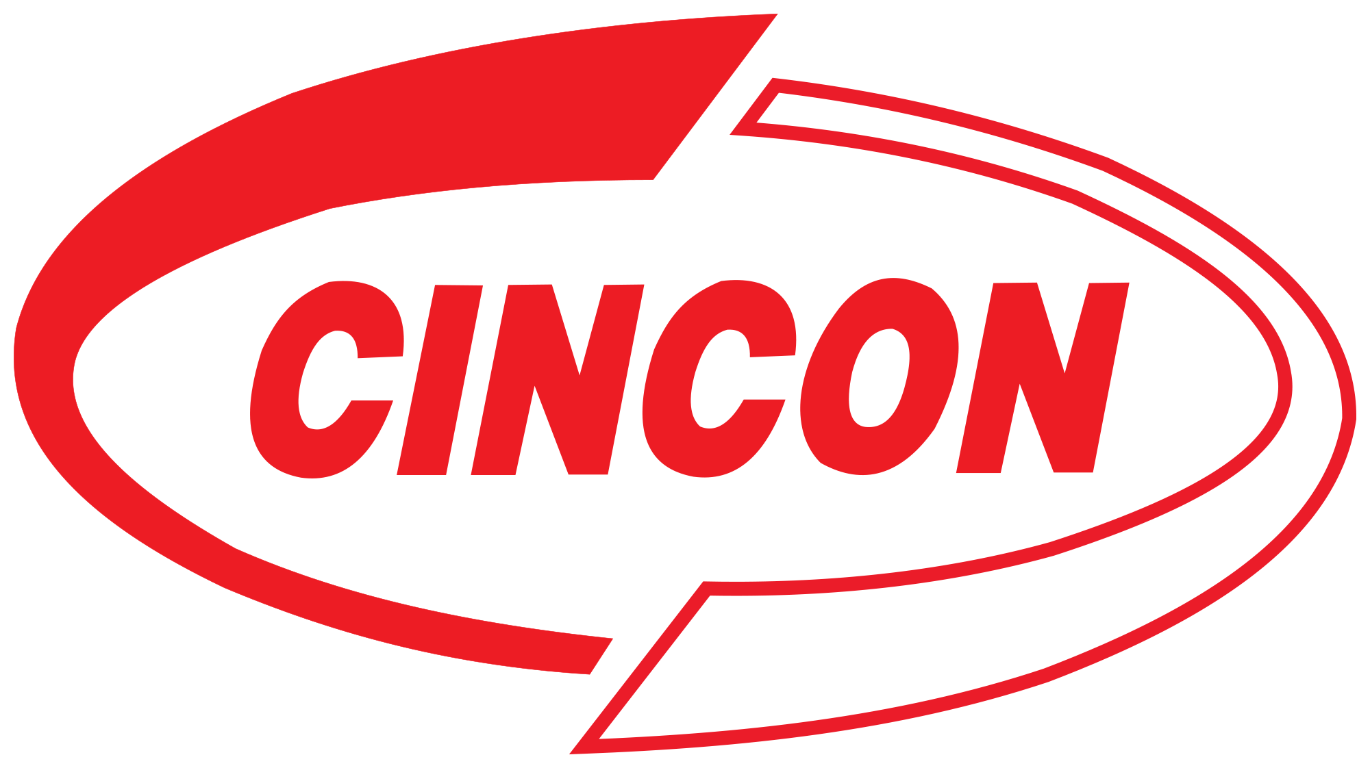 CINCON